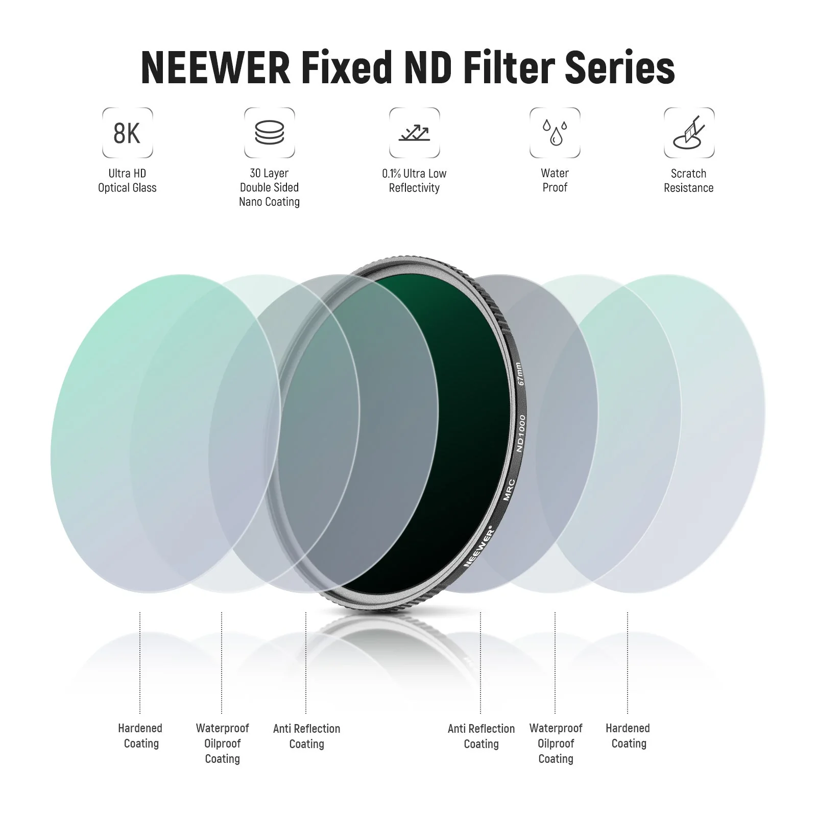 NEEWER 4er Pack HD ND Filter Set (ND1000+ND64+ND8+ND4) - Image 3