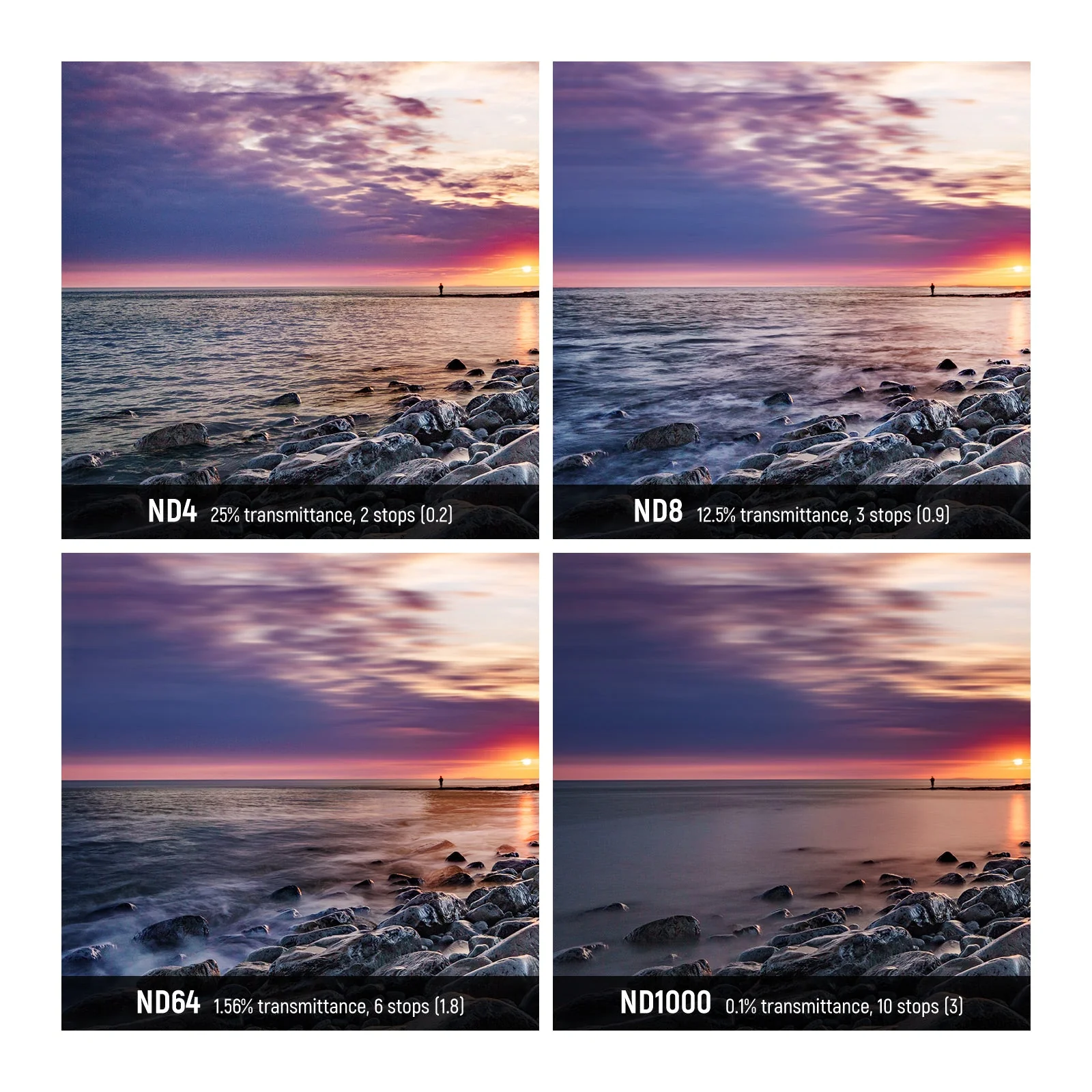 NEEWER 4er Pack HD ND Filter Set (ND1000+ND64+ND8+ND4) - Image 4