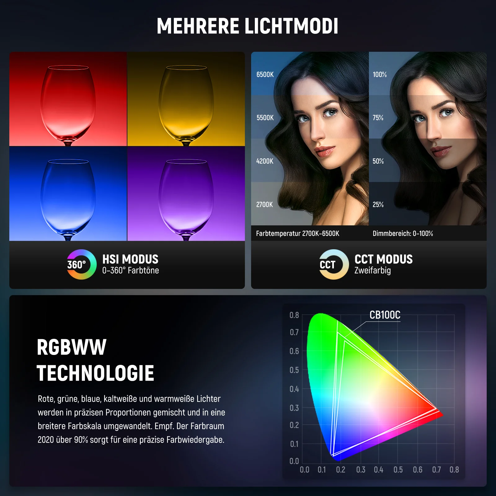 NEEWER CB100C 130w RGB LED Licht Videoleuchte - Image 3