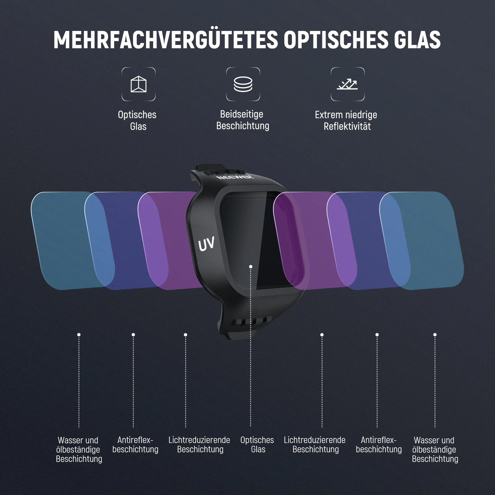 NEEWER CPL/UV Filter für DJI Mini 5 Pro Drone - Image 15