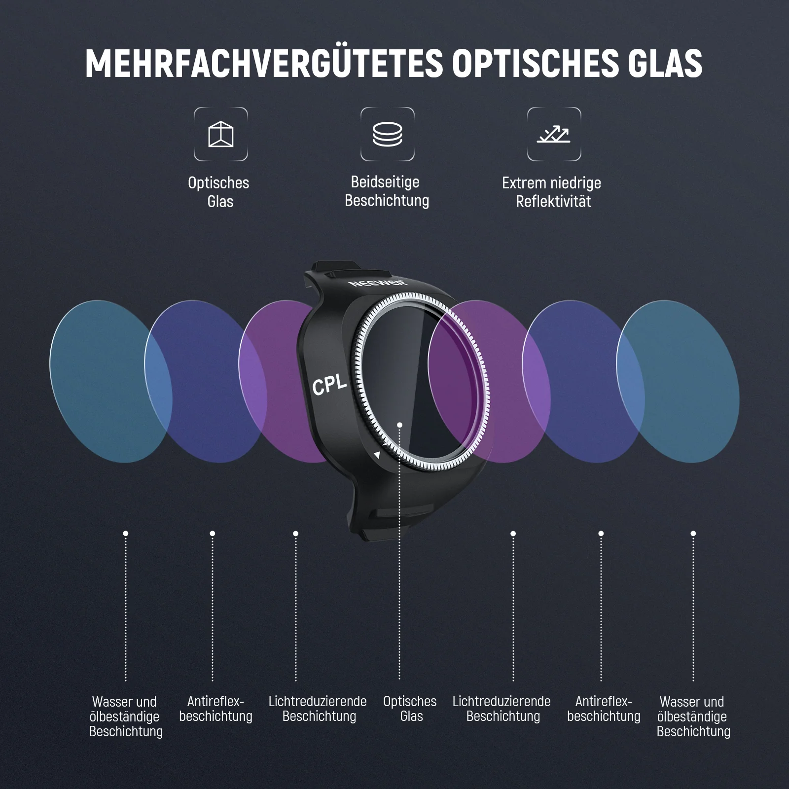 NEEWER CPL/UV Filter für DJI Mini 5 Pro Drone - Image 5