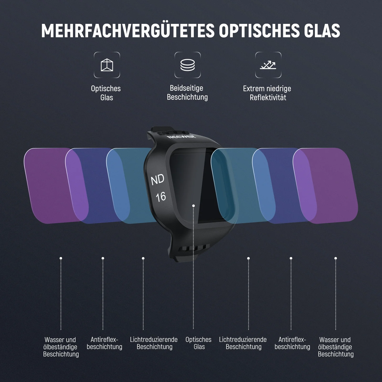 NEEWER Filter Set kompatibel mit DJI Mini 5 Pro Drone - Image 32