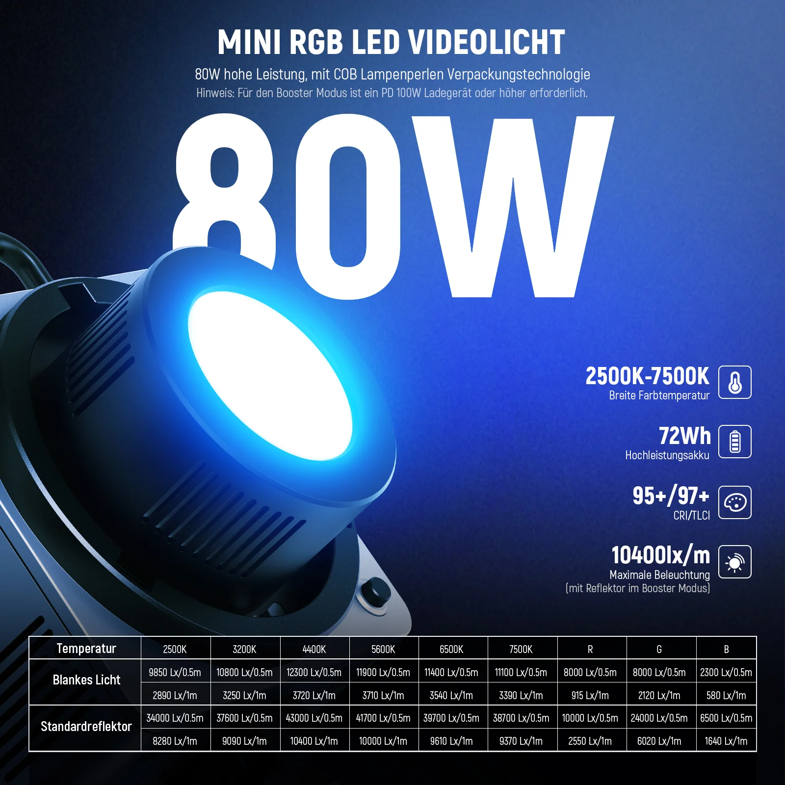 NEEWER HB80C 80W RGBWW Mini COB LED Videoleuchte - Image 11