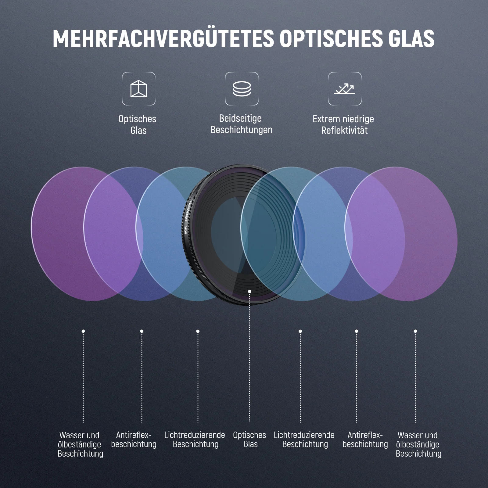 NEEWER ND Filter Set For DJI Osmo Nano - Image 5