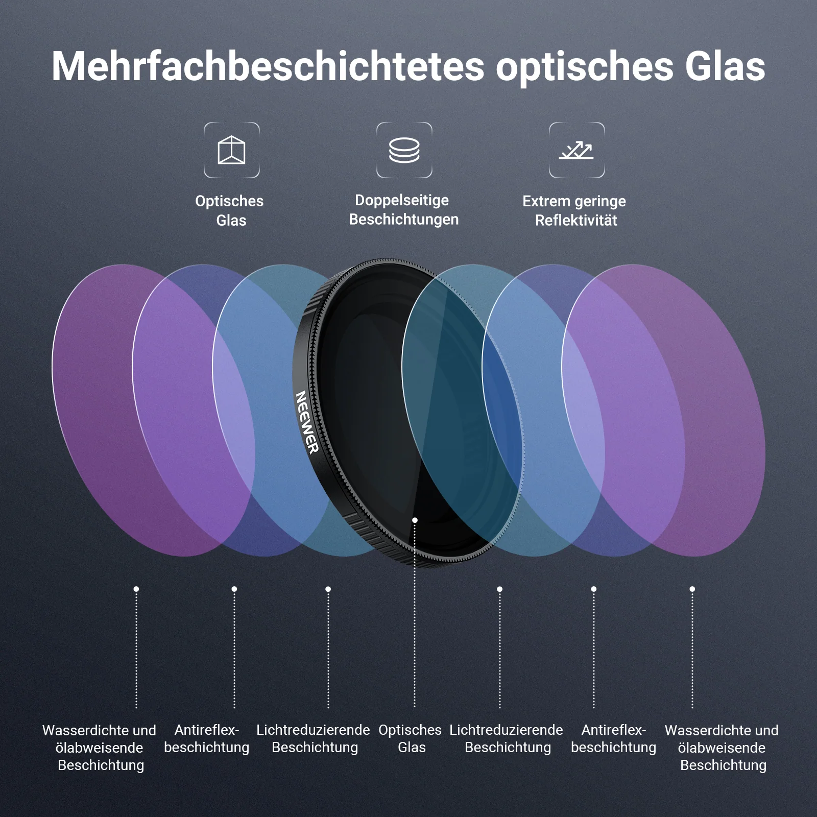 NEEWER Variabler ND Filter kompatibel mit DJI Osmo Action 5 Pro/4/3 - Image 12
