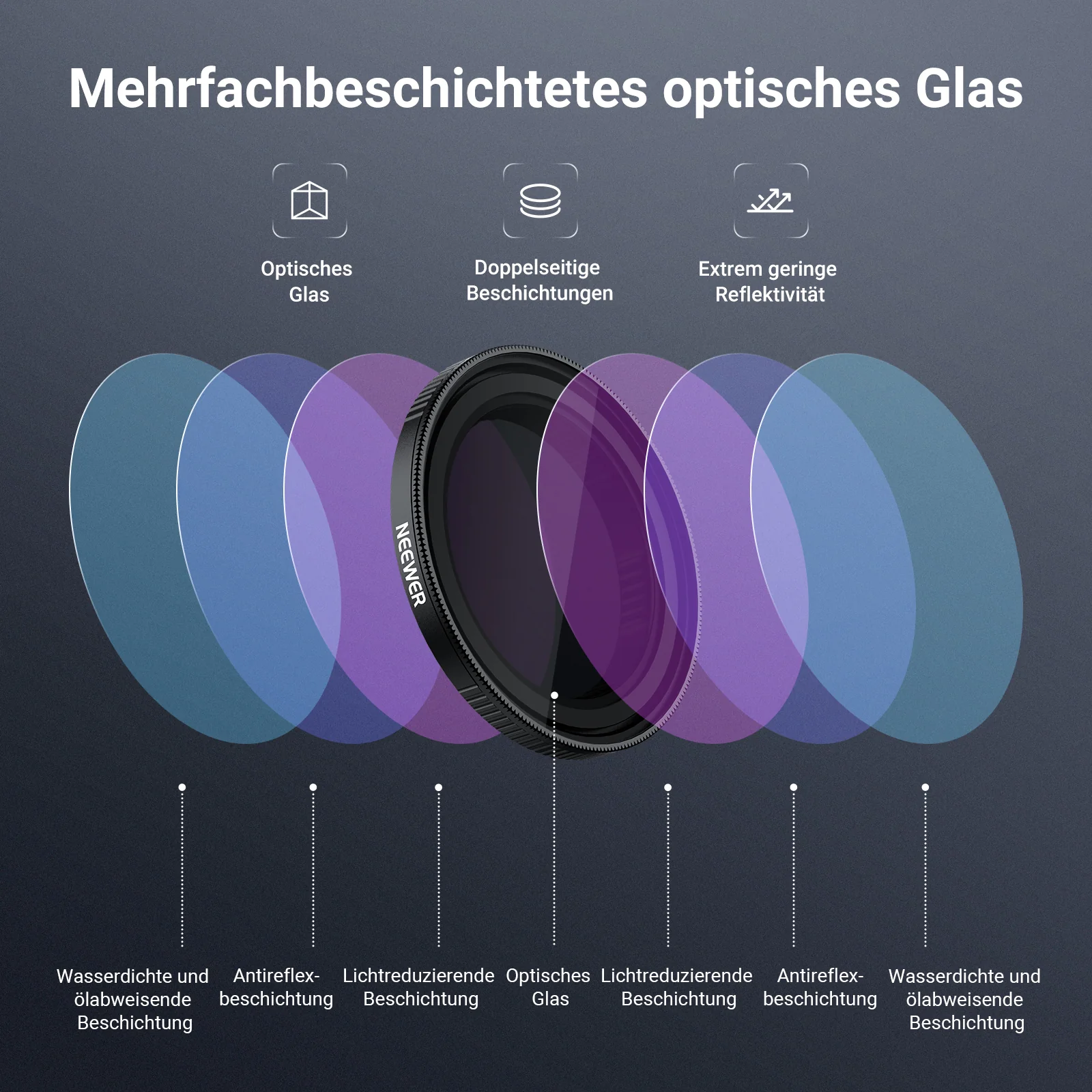 NEEWER Variabler ND Filter kompatibel mit DJI Osmo Action 5 Pro/4/3 - Image 5