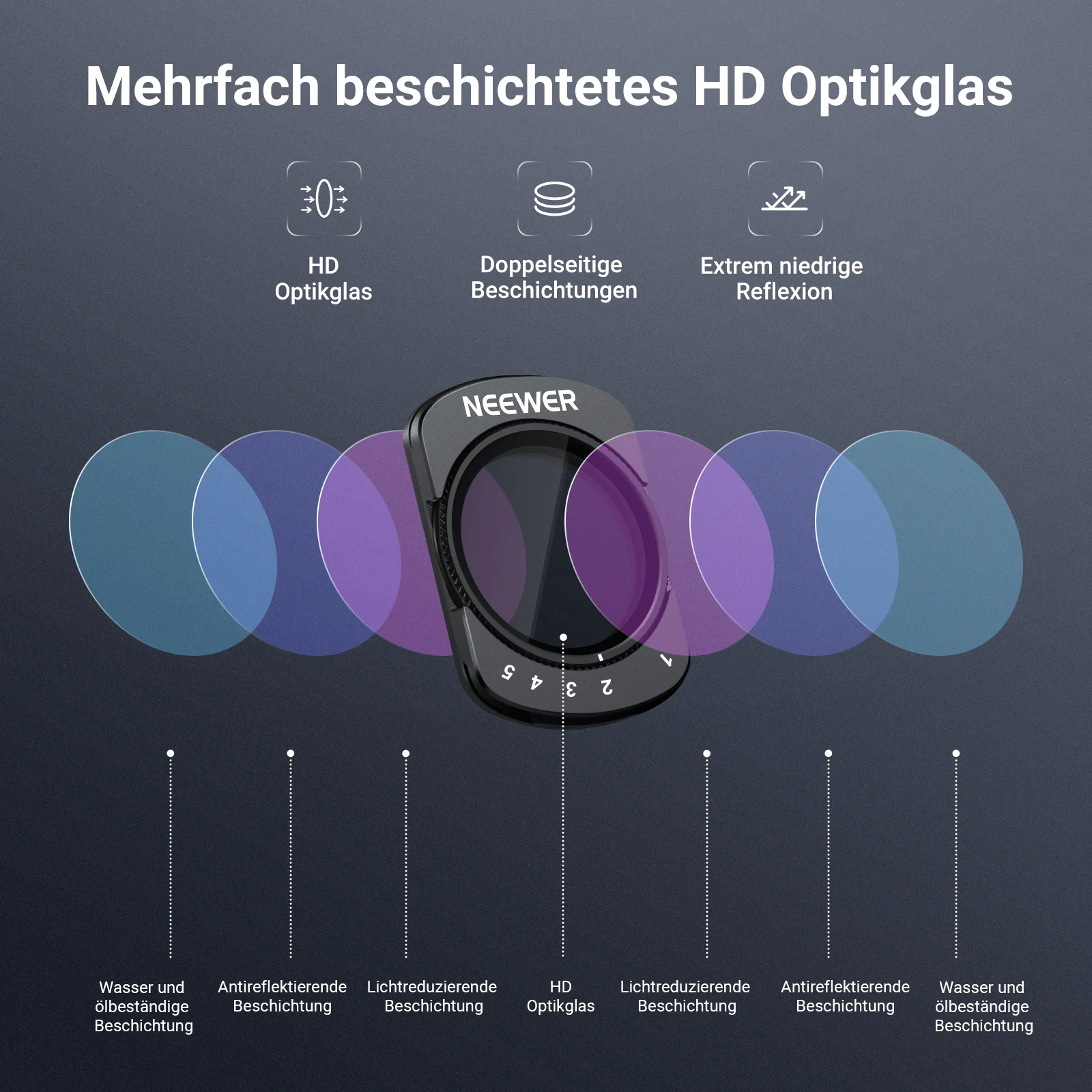 NEEWER Variabler ND Filter Kompatibel mit DJI Osmo Pocket 3/Pocket 4 - Image 7